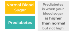 What is Prediabetes - chart